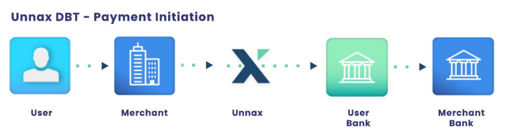 unnax payment initiation